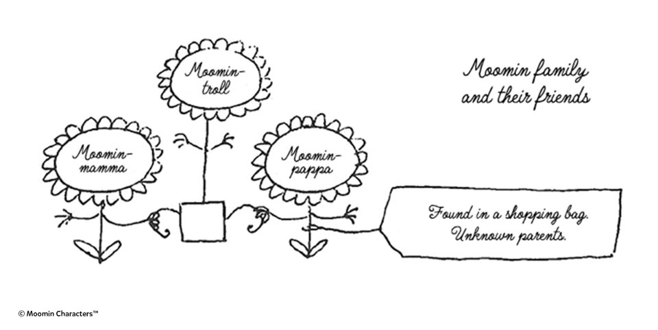 Moomin family tree